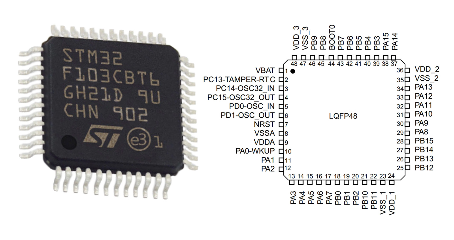 STM32F103CBT6 pinout